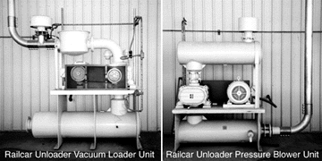 Vacuum Loader Unit